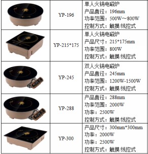 ���û��늴ŠtҎ(gu��)��