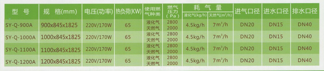 ��(ji��)��ȼ�����T���r������̖