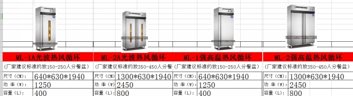 ����ʳ�ô��͟��L(f��ng)ѭ�h(hu��n)��������̖(h��o)��