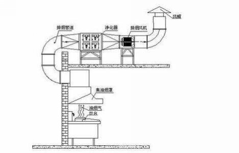 ʳ�ÏN���ş�ϵ�y(t��ng)