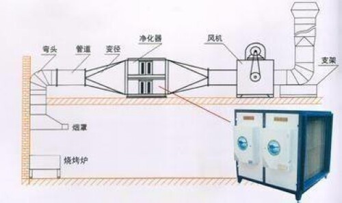 ʳ�ÏN���ş�ϵ�y(t��ng)�D