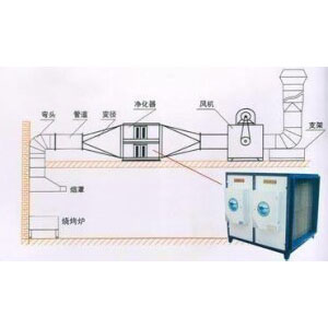 ����ʳ�ÏN���ş�ϵ�y(t��ng)�O(sh��)Ӌ(j��)Ҏ(gu��)������Щ��