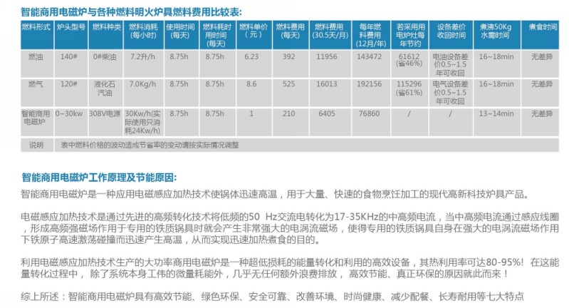 ����늴Št����偸�ȼ��������Ч�M�Ì��ȱ�